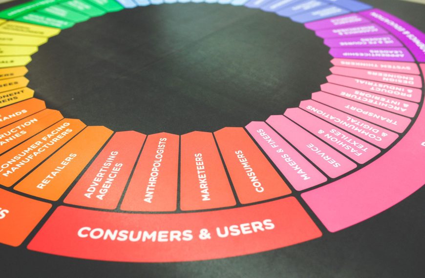 Why Visual Marketing Still Matters in a Digital World